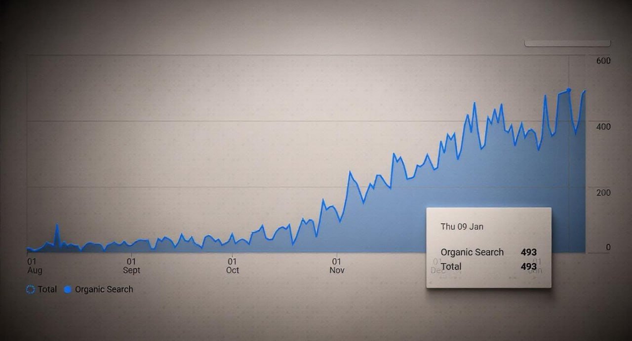 SEO In Minutes Not Months By Conor Martin